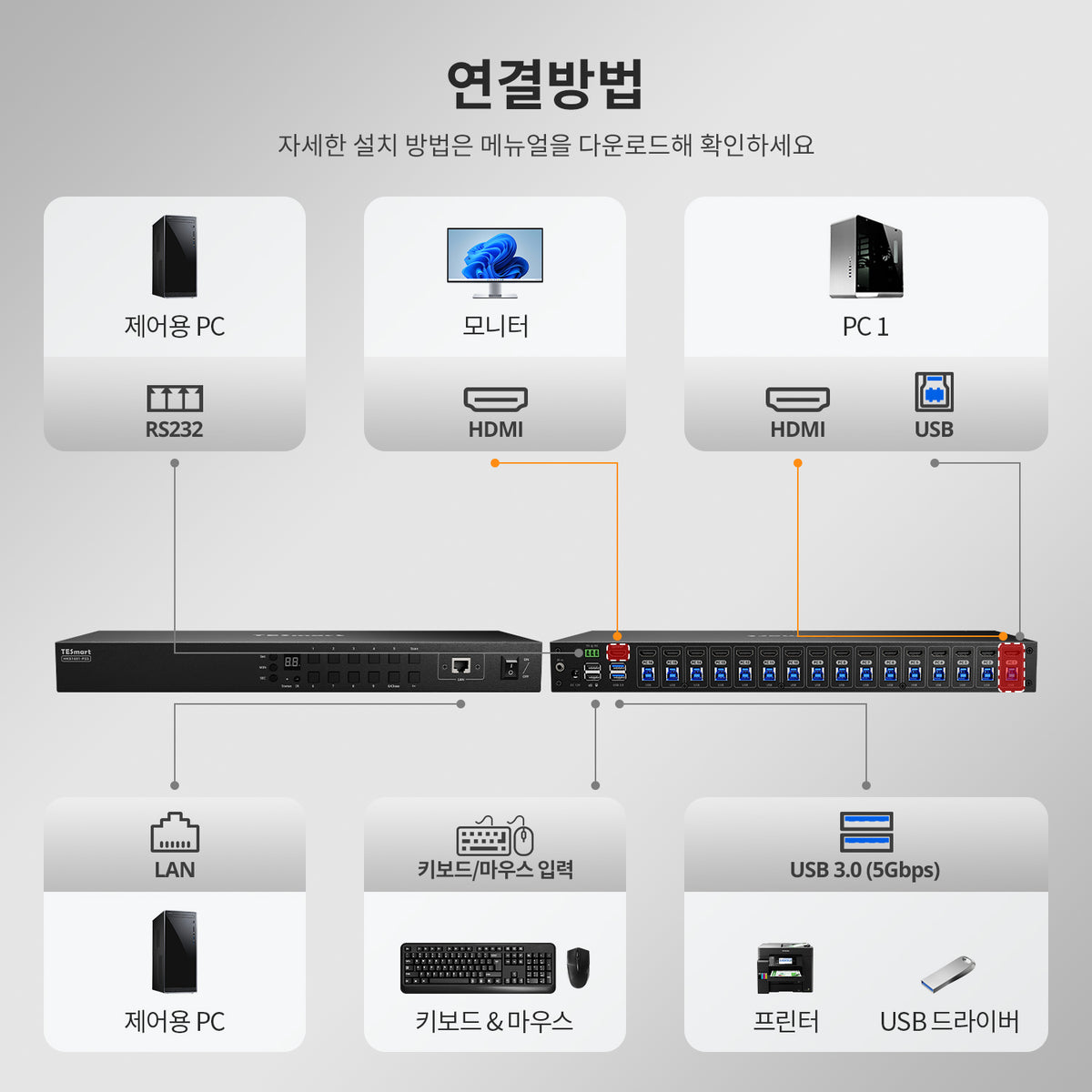 업그레이드된 16포트 HDMI KVM 스위치 USB 3.0 (5Gbps), 4K60Hz, RS232/LAN 제어 지원