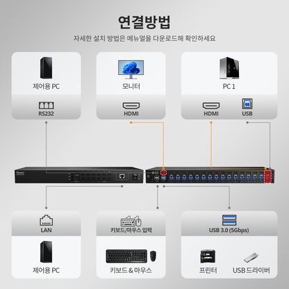 업그레이드된 16포트 HDMI KVM 스위치 USB 3.0 (5Gbps), 4K60Hz, RS232/LAN 제어 지원
