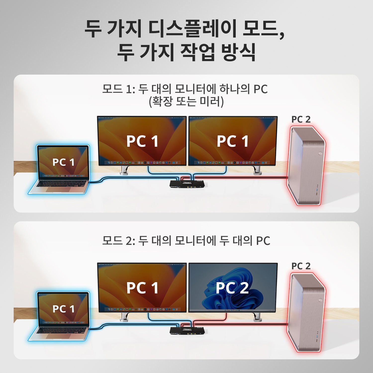 듀얼 4K60Hz 하이브리드 KVM 도킹 스테이션 키트 - USB-C (MST 및 EDID 지원) / 노트북 1대 및 데스크톱 1대용