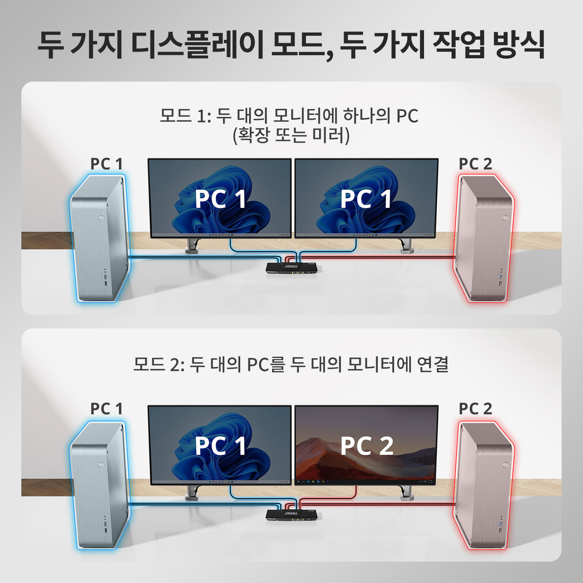 TESmart 2포트 2:2 듀얼 모니터 HDMI+DP KVM 스위치 키트 –  4K60Hz, USB 3.0 도킹 스테이션 지원 | TESmart Korea