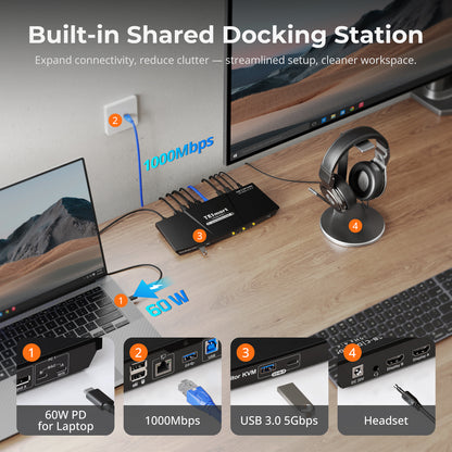 듀얼 4K60Hz 하이브리드 KVM 도킹 스테이션 키트 - USB-C (MST 및 EDID 지원) / 노트북 1대 및 데스크톱 1대용