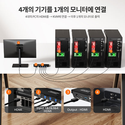 TESmart 4포트4:1 싱글 모니터 HDMI KVM 스위치 키트 – 4K60Hz, USB 3.0 도킹 스테이션 지원 | TESmart Korea