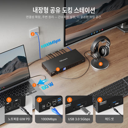 듀얼 모니터 하이브리드 USB-C/HDMI/DP 4K60Hz KVM 스위치 프로 허브, 2대의 노트북 및 2대의 PC용, MST 모드, EDID 에뮬레이션, 기가비트 LAN 및 듀얼 충전 지원