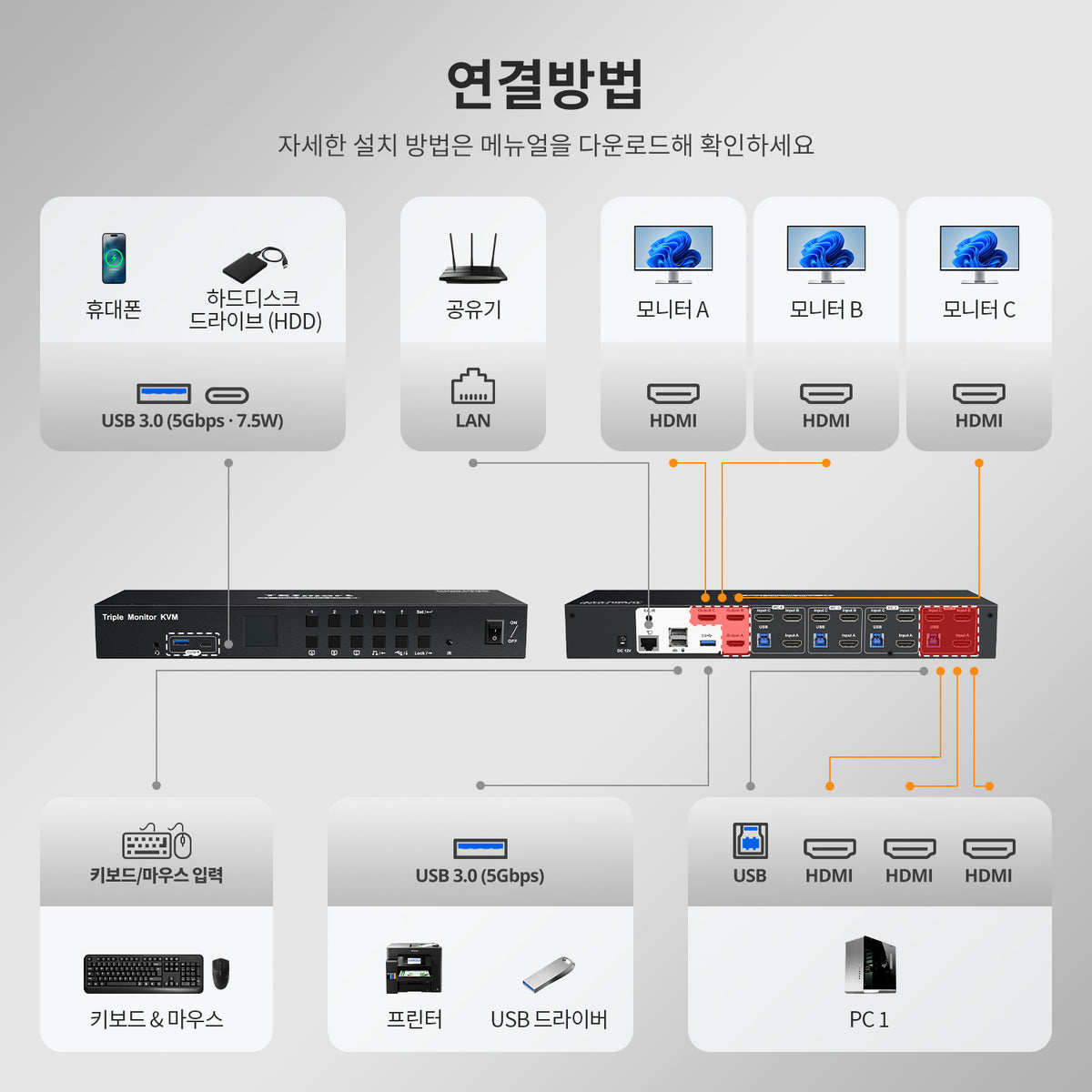 TESmart 4포트 4:3 트리플 모니터 HDMI KVM 스위치 – HDMI 4K60Hz, USB 3.0 허브, 헤드셋 및 오디오 지원 | TESmart Korea