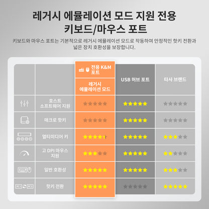 업그레이드된 16포트 HDMI KVM 스위치 USB 3.0 (5Gbps), 4K60Hz, RS232/LAN 제어 지원