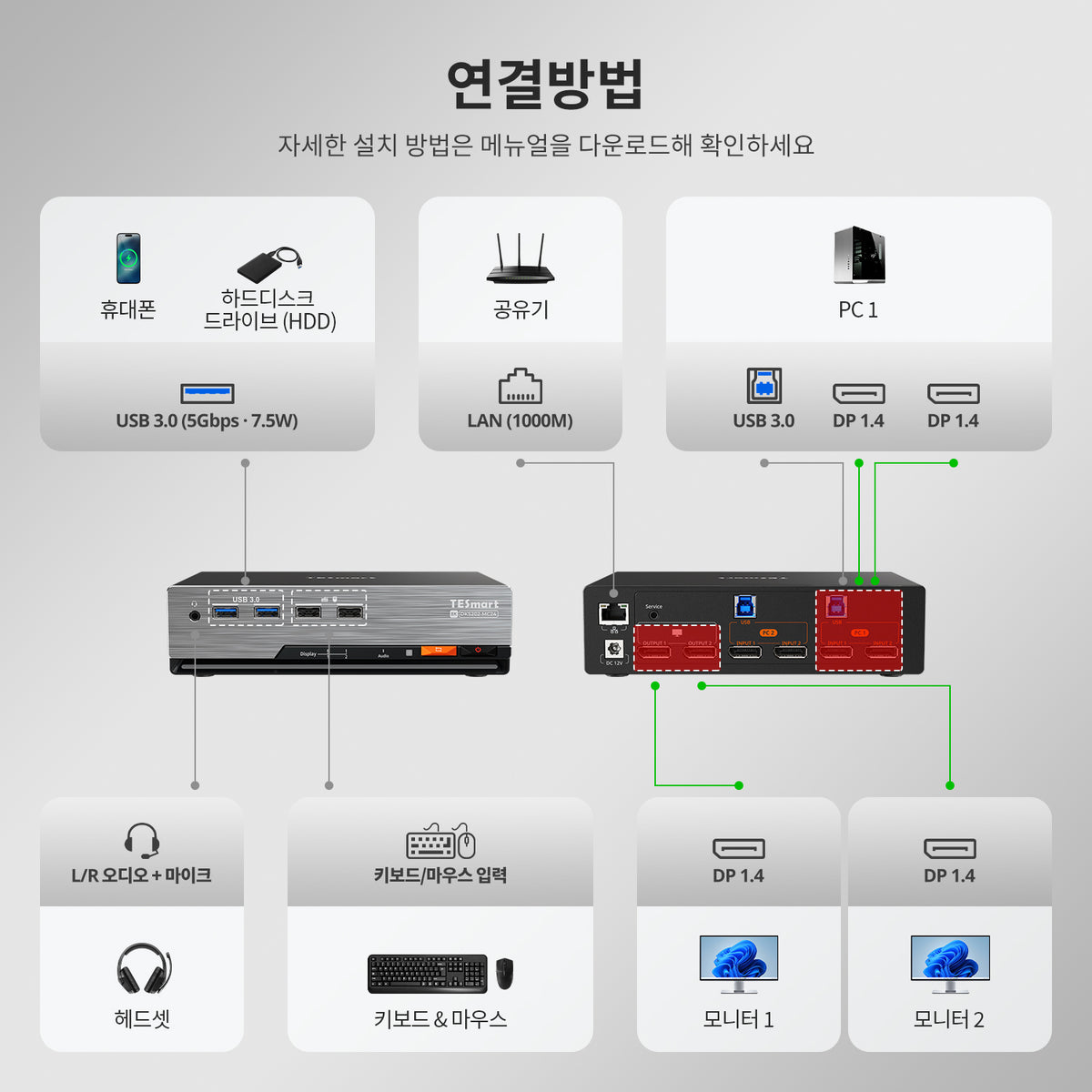 2×2 DP 1.4 KVM (멀티 PC 제어 지원) | 듀얼 8K60/4K144, EDID