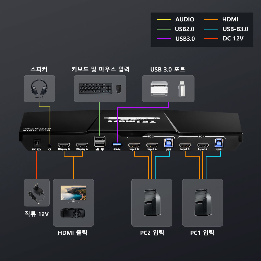 TESmart 2포트2:2 듀얼 모니터 HDMI KVM 스위치 – 4K60Hz, USB 3.0, 오디오 I/O 지원 | TESmart Korea