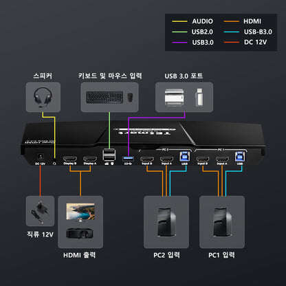 TESmart 2포트2:2 듀얼 모니터 HDMI KVM 스위치 – 4K60Hz, USB 3.0, 오디오 I/O 지원 | TESmart Korea