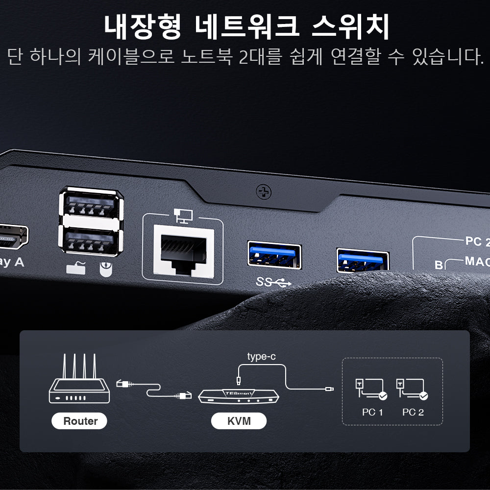 TESmart 2포트 2:2 듀얼 모니터 USB-C KVM 도킹 스테이션 키트 – 4K60Hz, MST 지원 | TESmart Korea