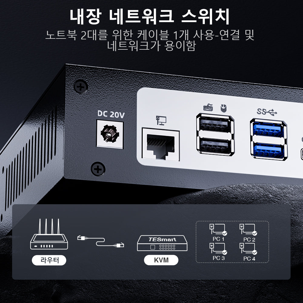 TESmart 4포트 4:3 트리플 모니터 MST KVM 도킹 스테이션 키트 – 4K60Hz, 4xUSB3.0포트 포함,LAN 포트 및 EDID 지원 | TESmart Korea