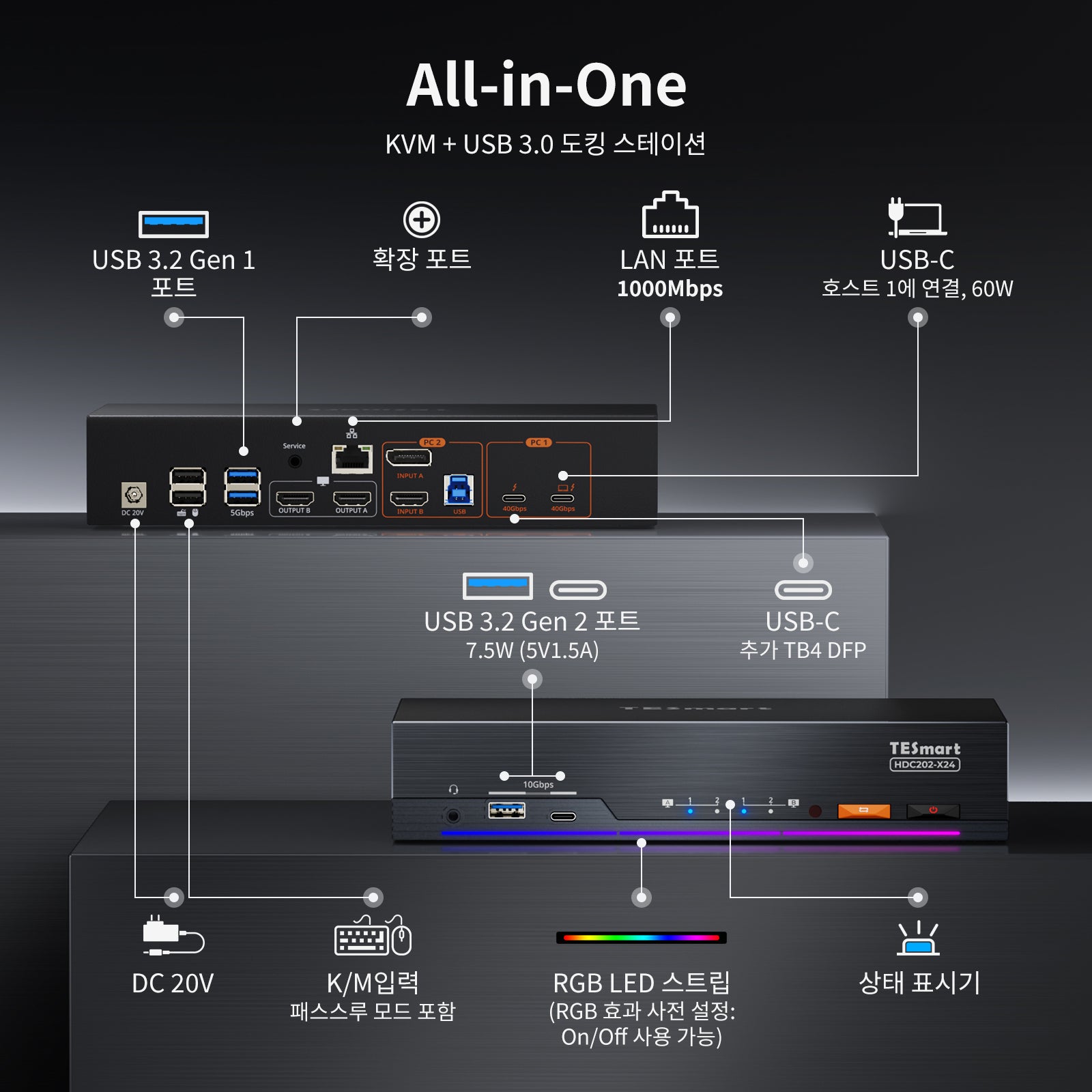 노트북 1대와 데스크톱 1대를 위한 듀얼 4K60Hz 썬더볼 4KVM 도크 - EDID, 게이밍 및 하이브리드 WFH