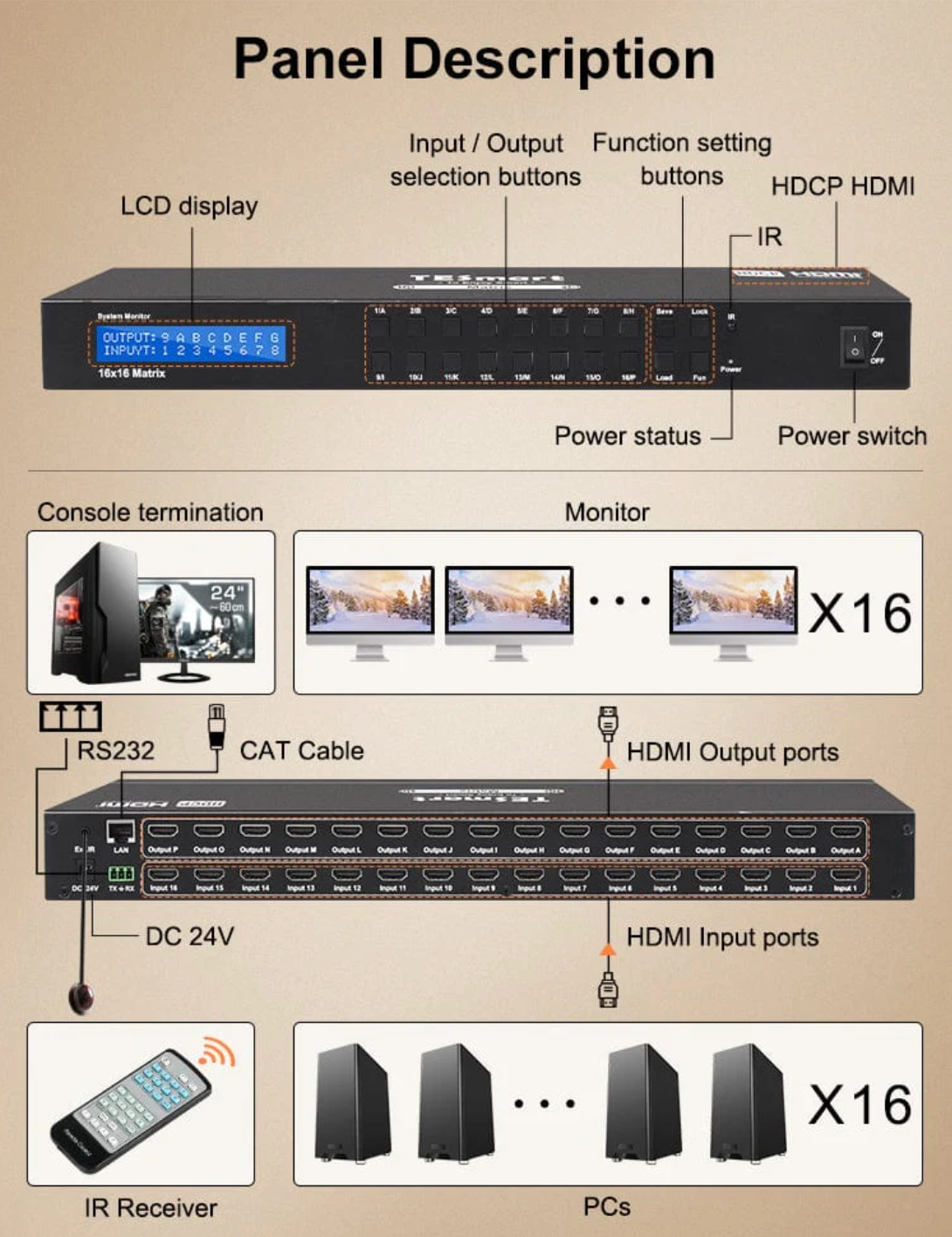 TESmart 16:16 16포트 HDMI 매트릭스 4K@30Hz HDCP1.4, Dolby AC3, DTS 5.1/7.1 및 EDID 지원