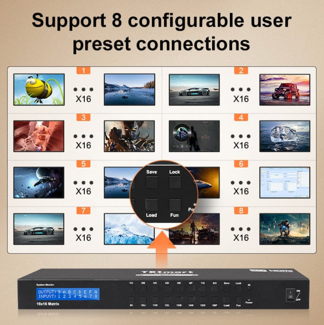 TESmart 16:16 16포트 HDMI 매트릭스 4K@30Hz HDCP1.4, Dolby AC3, DTS 5.1/7.1 및 EDID 지원