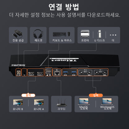 TESmart 2포트 2:2 듀얼 모니터 USB-C KVM 도킹 스테이션 키트 – 4K60Hz, MST 지원 | TESmart Korea