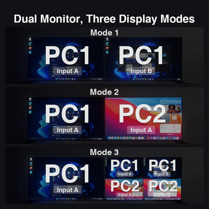 TESmart 2포트 2:2 듀얼 모니터 HDMI KVM 스위치 – 4K30Hz, USB 2.0 허브, 오디오 I/O 지원 | TESmart Korea