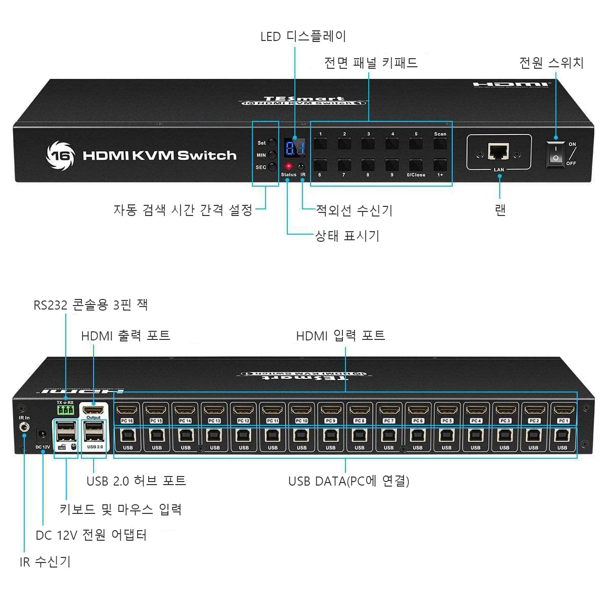 TESmart 16포트 16:1 HDMI KVM 스위치 – 4K30Hz , RS232/LAN 포트 지원 | TESmart Korea