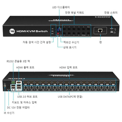 TESmart 16포트 16:1 HDMI KVM 스위치 – 4K30Hz , RS232/LAN 포트 지원 | TESmart Korea