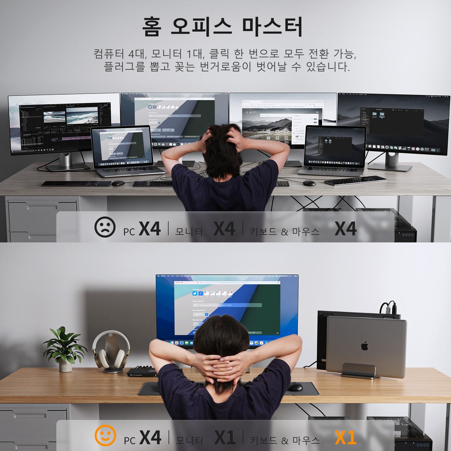 TESmart 4포트 4:1 싱글 모니터 HDMI KVM 스위치 – 4K@60Hz, EDID 지원 | TESmart Korea