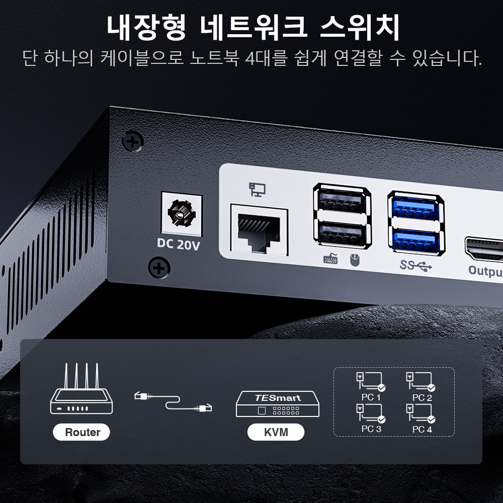 TESmart 4포트 4:2 듀얼 모니터 USB-C KVM 도킹 스테이션 키트 – 4K60Hz, MST 지원 | TESmart Korea