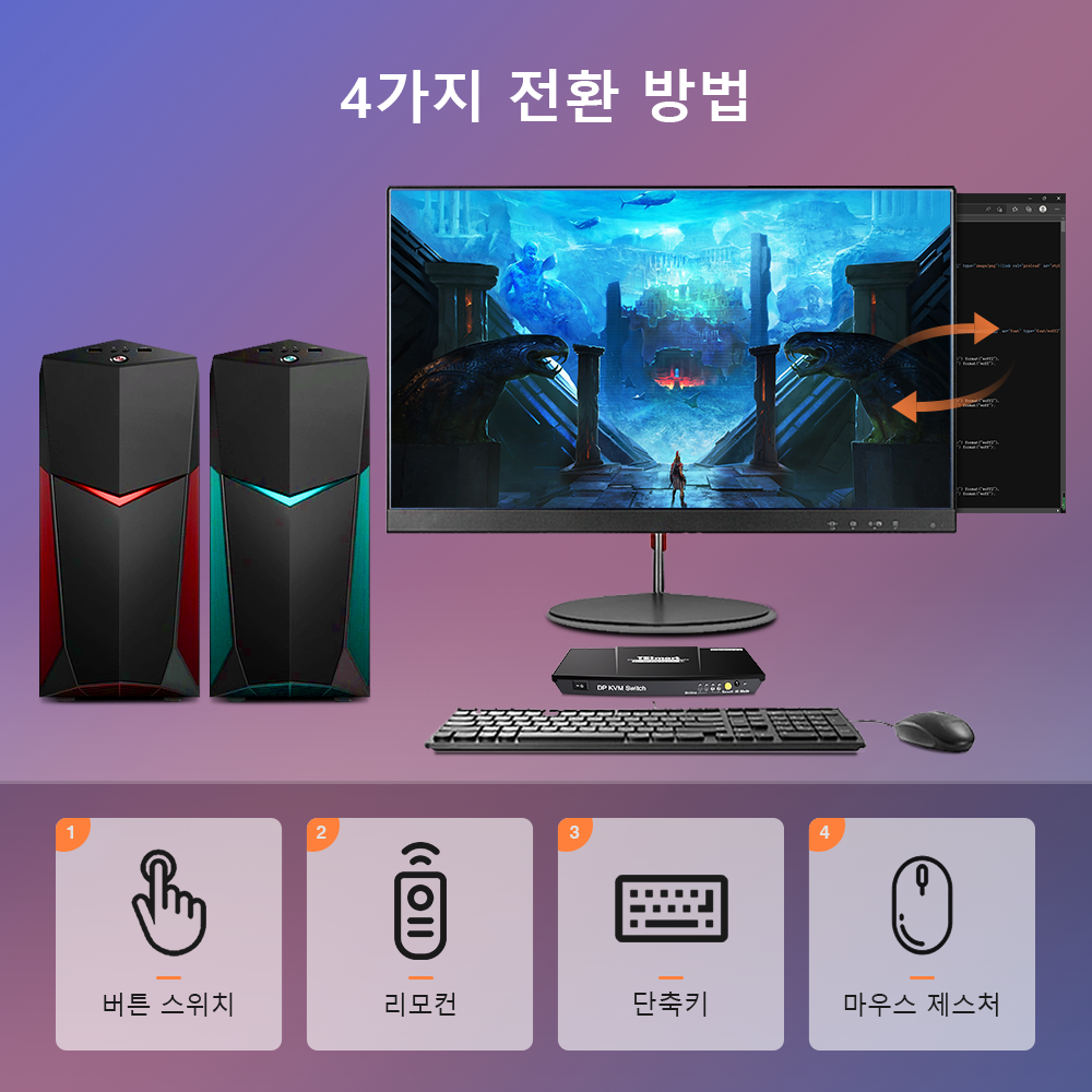 TESmart 2포트 2:1 DP KVM 스위치 – DP1.2 , 4K60Hz, USB 허브 포함 | TESmart Korea