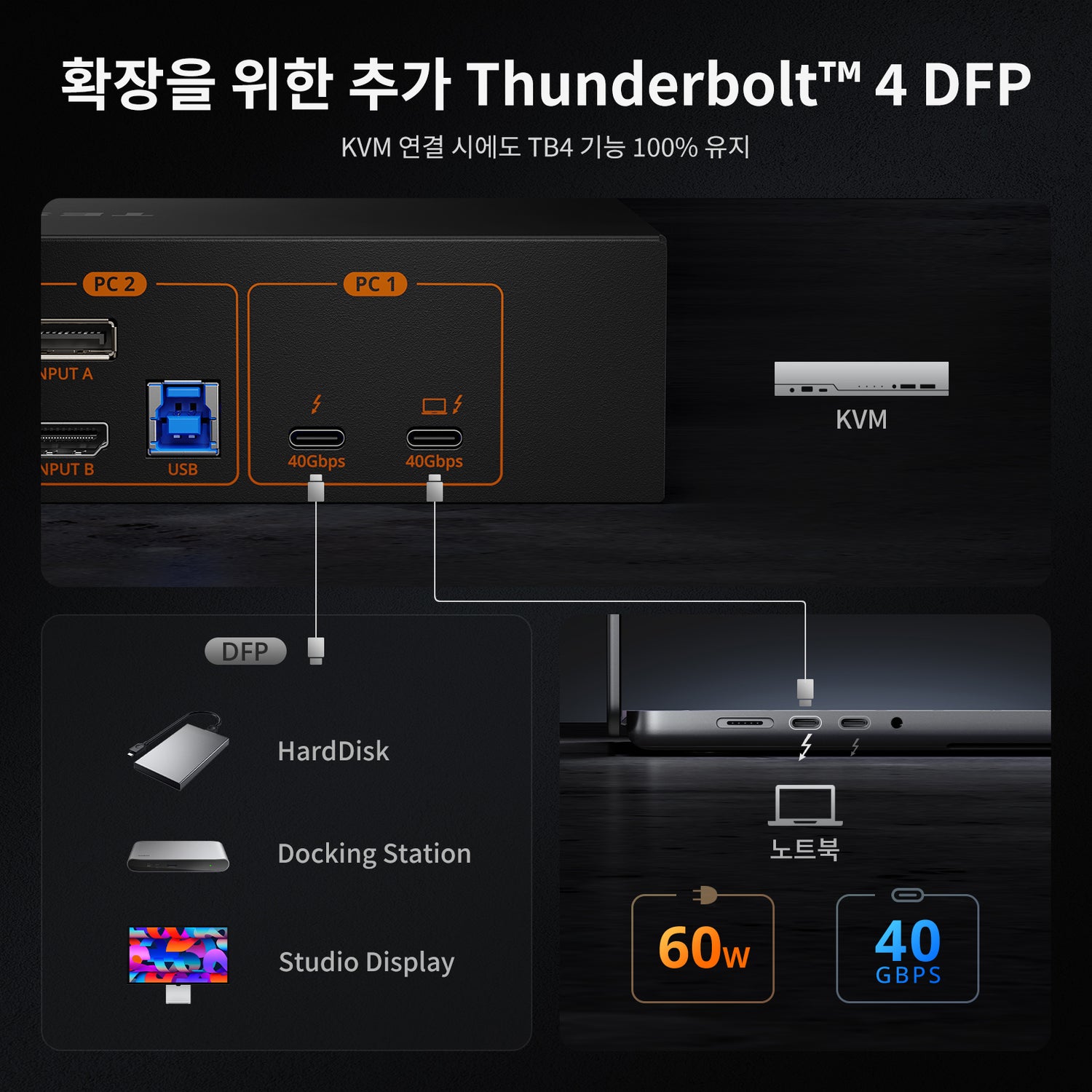 노트북 1대와 데스크톱 1대를 위한 듀얼 4K60Hz 썬더볼 4KVM 도크 - EDID, 게이밍 및 하이브리드 WFH