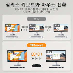 TESmart 2포트 2:1 싱글 모니터 HDMI KVM 스위치 키트 – 4K60Hz, 도킹스테이션 포함 | TESmart Korea