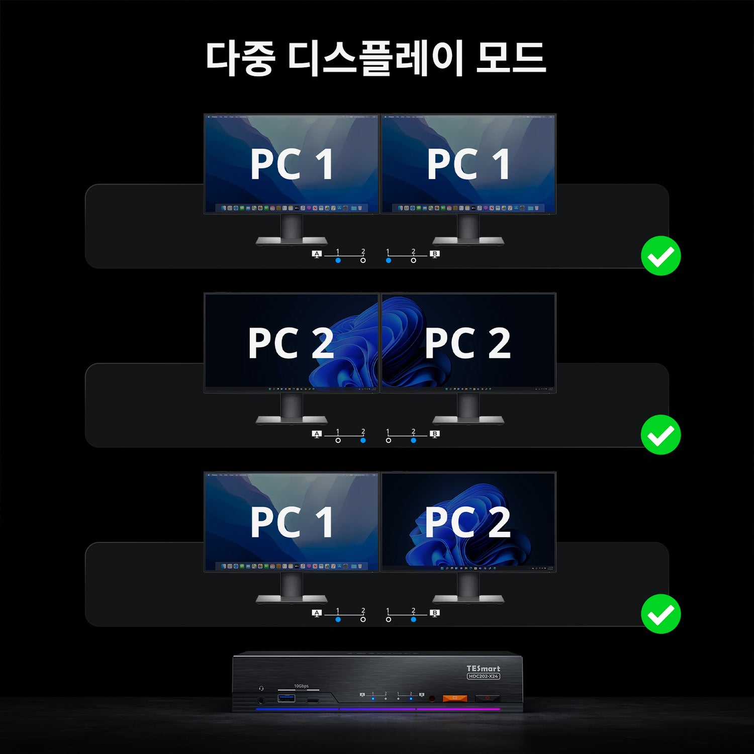 노트북 1대와 데스크톱 1대를 위한 듀얼 4K60Hz 썬더볼 4KVM 도크 - EDID, 게이밍 및 하이브리드 WFH