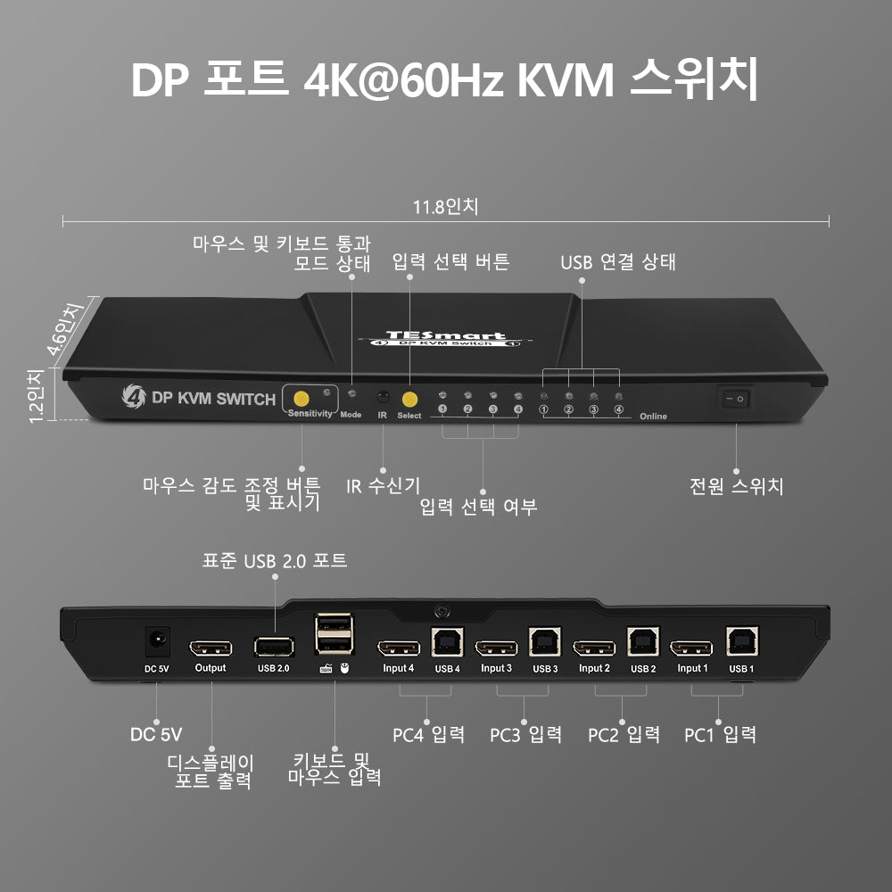 TESmart 4포트 4:1 DP KVM 스위치 – DP1.2, 4K60Hz, USB 허브 포함 | TESmart Korea