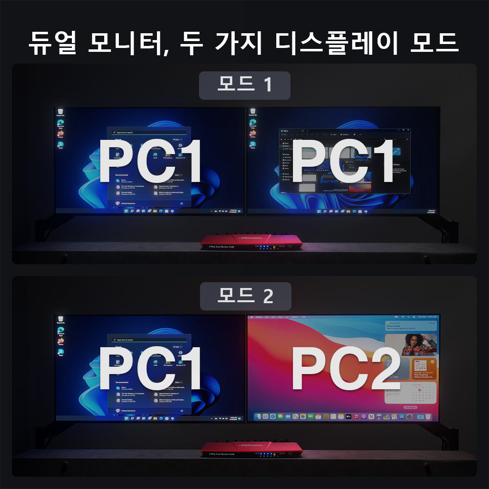 TESmart 4포트 2:2듀얼 모니터 HDMI+DP KVM 스위치 – 4K60Hz, USB 허브 포함 | TESmart Korea