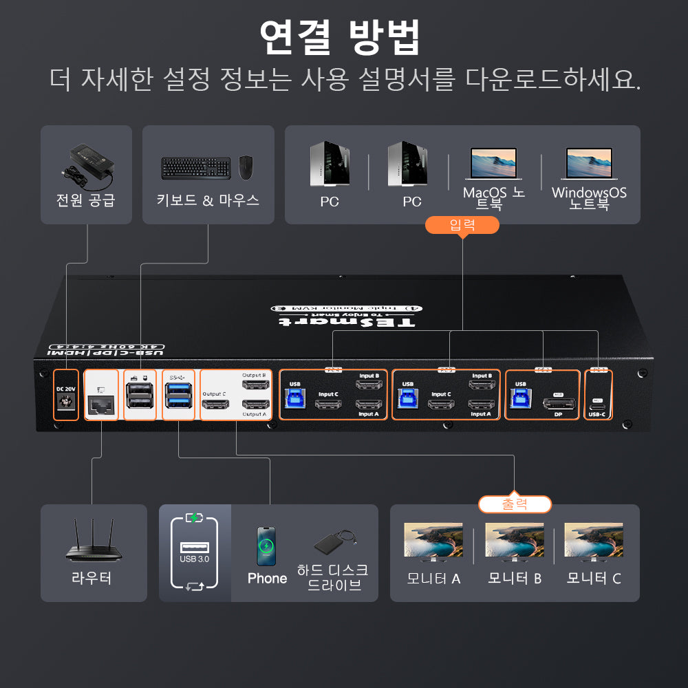 TESmart 4포트 4:3 트리플 모니터 MST KVM 도킹 스테이션 키트 – 4K60Hz, 4xUSB3.0포트 포함,LAN 포트 및 EDID 지원 | TESmart Korea