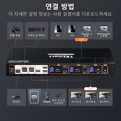 TESmart 4포트 4:3 트리플 모니터 MST KVM 도킹 스테이션 키트 – 4K60Hz, 4xUSB3.0포트 포함,LAN 포트 및 EDID 지원 | TESmart Korea