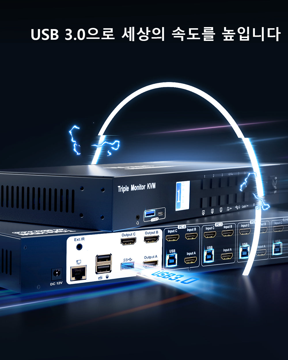 TESmart 4포트 4:3 트리플 모니터 HDMI KVM 스위치 – HDMI 4K60Hz, USB 3.0 허브, 헤드셋 및 오디오 지원 | TESmart Korea