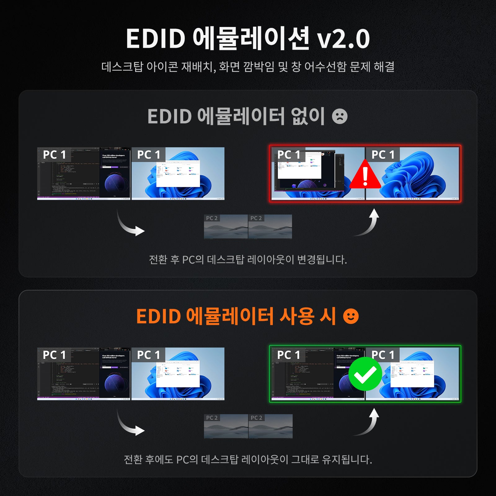 노트북 1대와 데스크톱 1대를 위한 듀얼 4K60Hz 썬더볼 4KVM 도크 - EDID, 게이밍 및 하이브리드 WFH