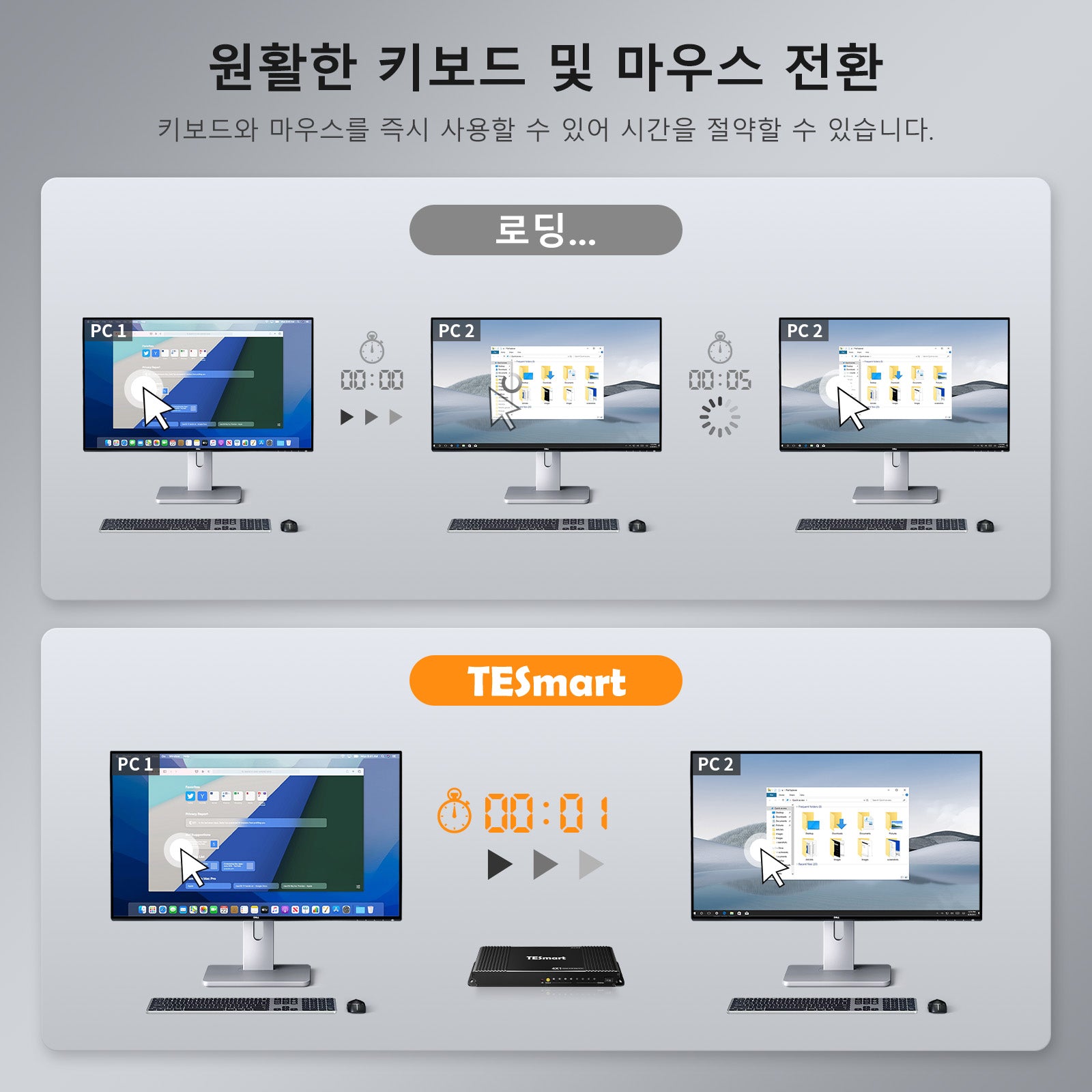 TESmart B 시리즈 4포트 4:1 싱글 모니터 HDMI KVM 스위치 키트 – 4K60Hz,EDID 포함 | TESmart Korea