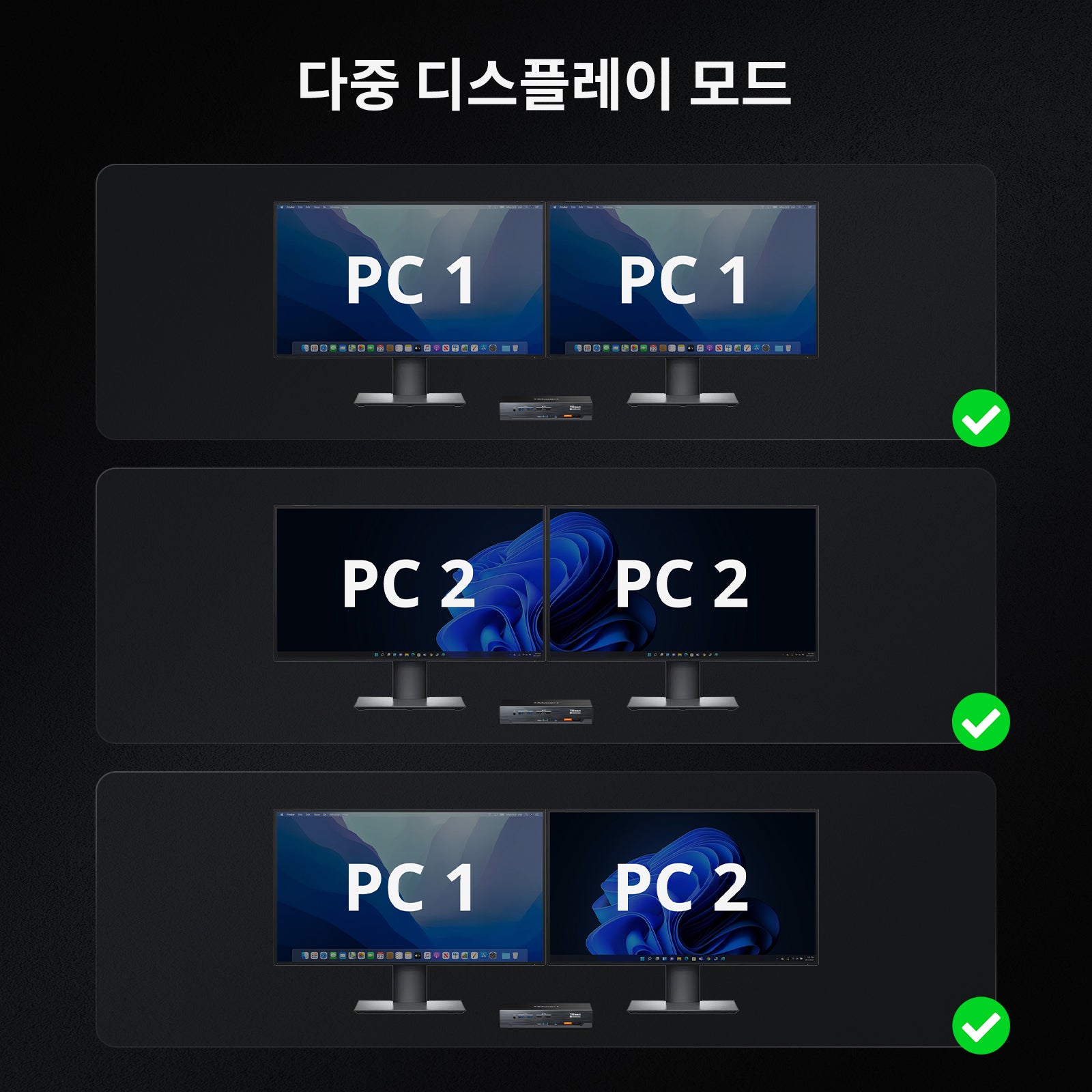 2대의 PC와 2대의 모니터를 위한 HDMI 2.1 및 DP 1.4 듀얼 4K144Hz KVM 스위치 게이밍 독, ADI 칩, EDID, VRR, FVA, ALLM 및 동적 HDR 포함