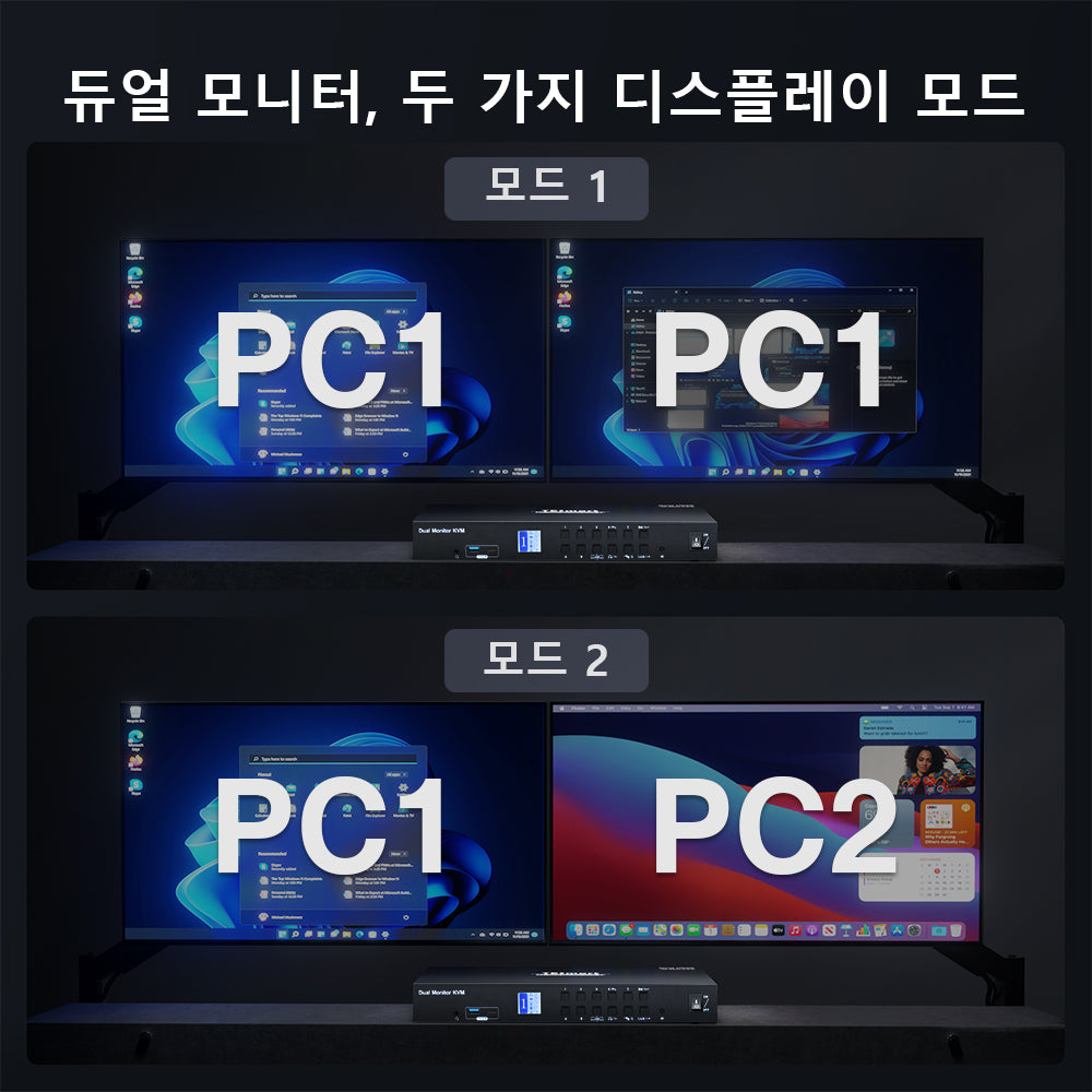 TESmart 4포트 4:2 듀얼 모니터 HDMI KVM 스위치 키트 – 4K60Hz, USB 3.0 허브, 오디오 I/O 지원 | TESmart Korea