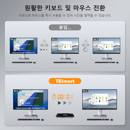 TESmart 4포트 4:1 싱글 모니터 HDMI KVM 스위치 – 4K@60Hz, EDID 지원 | TESmart Korea