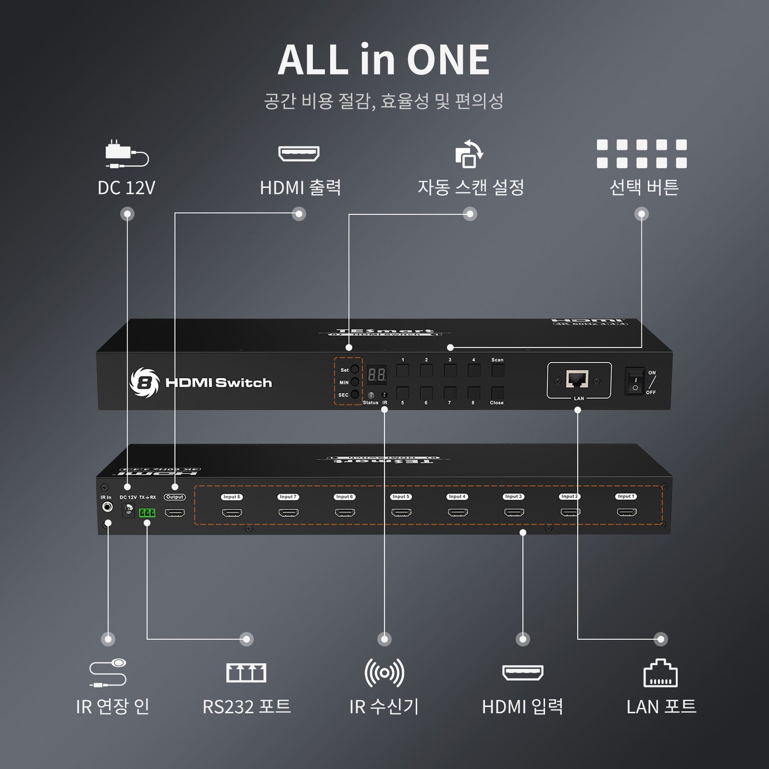 TESmart 8포트 8:1 포트 HDMI 스위치 – 랙 마운트 포함,RS232/LAN 지원 | TESmart Korea