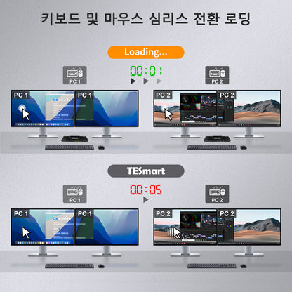 TESmart 2포트 2:2 듀얼 모니터 HDMI+DP KVM 스위치 키트 –  4K60Hz, USB 3.0 도킹 스테이션 지원 | TESmart Korea