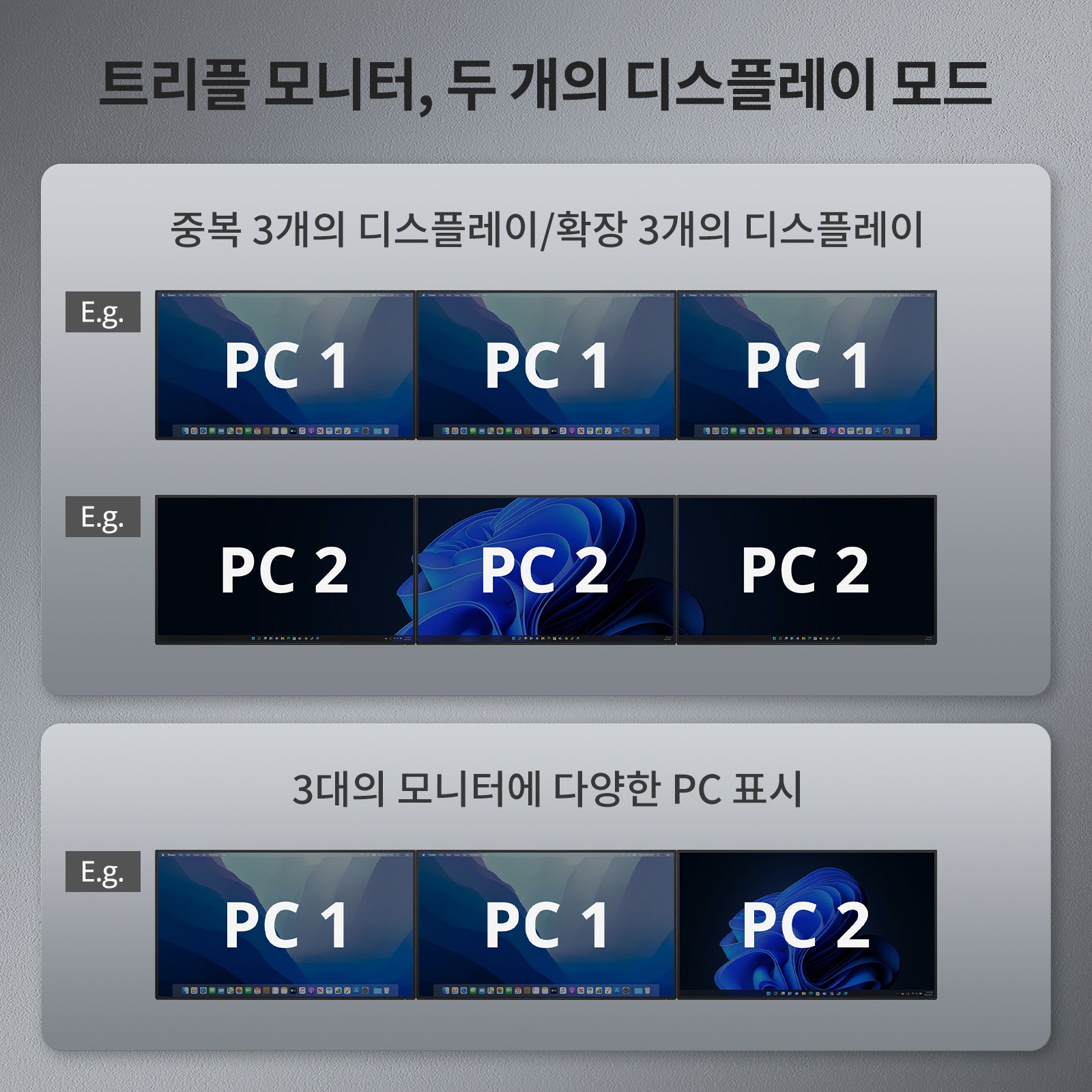 HDC203-P24,데스크탑 PC 1대 및 노트북 1대용 트리플 4K@60Hz 하이브리드 KVM 게이밍 독, w/ EDID, MST