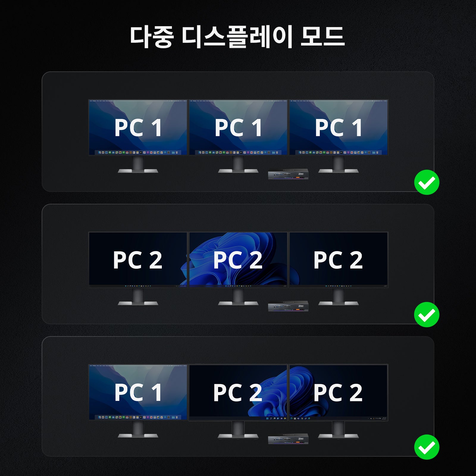 2대의 PC와 3대의 모니터를 위한 HDMI 2.1 및 DP 1.4 트리플 4K144Hz KVM 스위치 게이밍 독, ADI 칩, EDID, VRR, FVA, ALLM 및 동적 HDR 포함