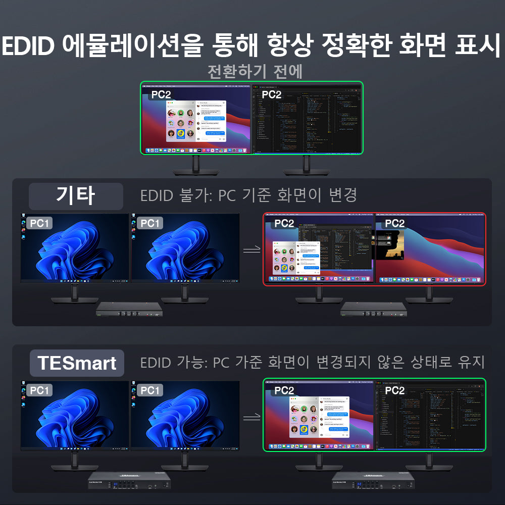 TESmart 4포트 4:2 듀얼 모니터 DP KVM 스위치 키트 – 4K60Hz, EDID 지원 | TESmart Korea