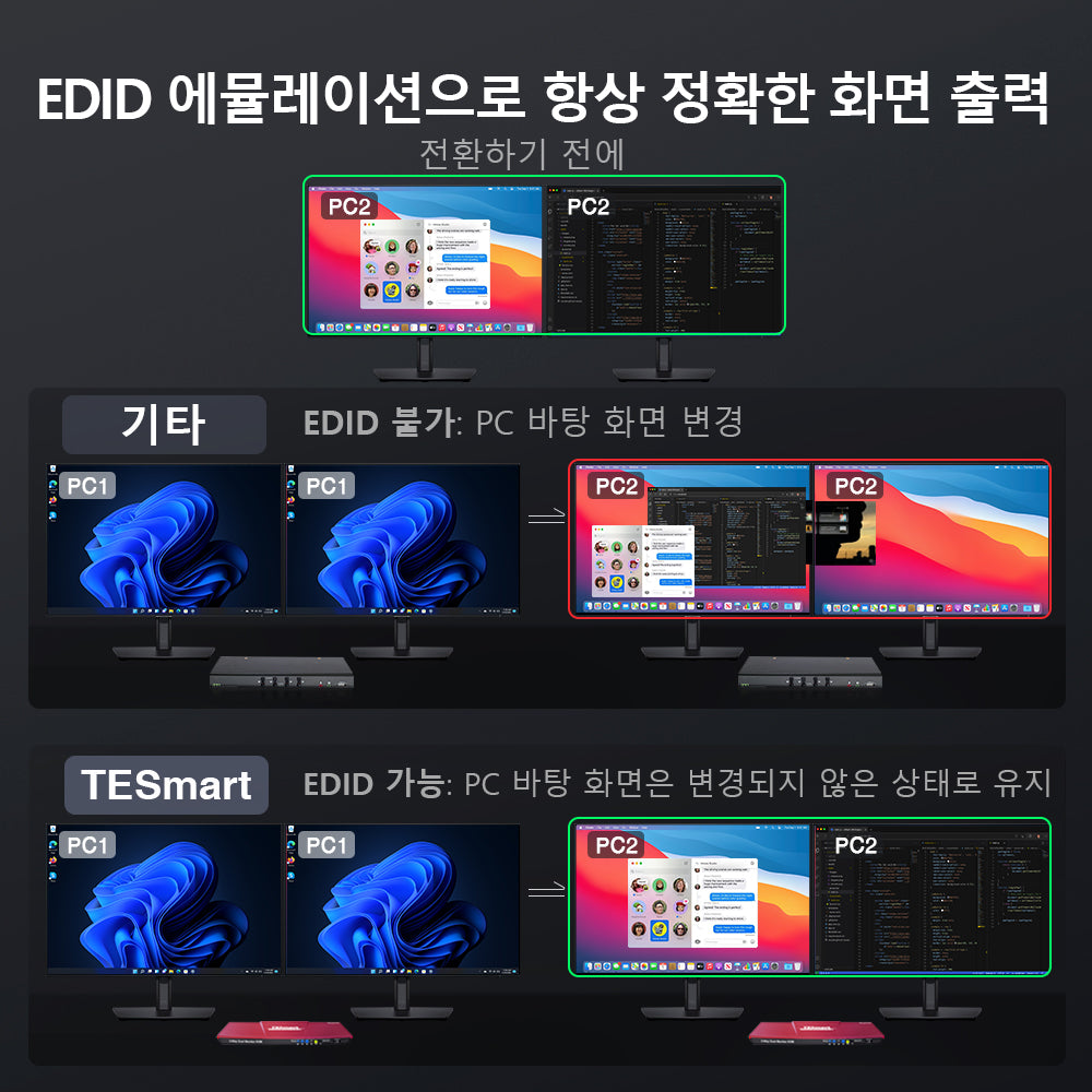 TESmart 4포트 2:2듀얼 모니터 HDMI+DP KVM 스위치 – 4K60Hz, USB 허브 포함 | TESmart Korea