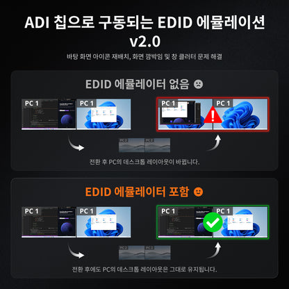 2대의 PC와 2대의 모니터를 위한 HDMI 2.1 및 DP 1.4 듀얼 4K144Hz KVM 스위치 게이밍 독, ADI 칩, EDID, VRR, FVA, ALLM 및 동적 HDR 포함