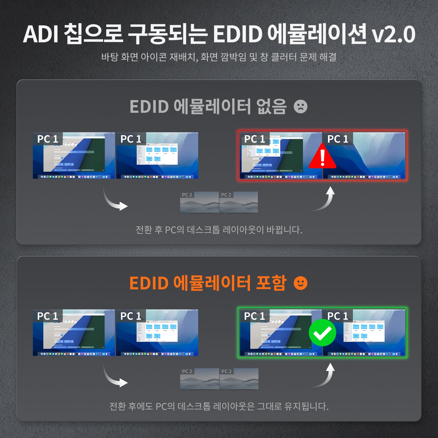 HKS202-M24,HDMI 2.1 듀얼 4K144Hz KVM 스위치,2대 PC 및 모니터 2대용 게이밍 독(ADI Chip, EDID, VRR, FVA, ALLM 및 Dynamic HDR 포함)