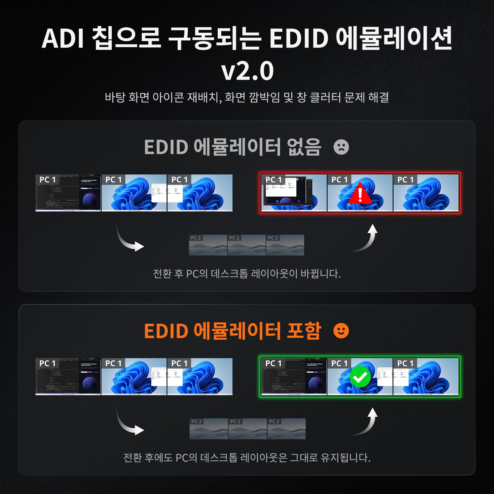 2대의 PC와 3대의 모니터를 위한 HDMI 2.1 및 DP 1.4 트리플 4K144Hz KVM 스위치 게이밍 독, ADI 칩, EDID, VRR, FVA, ALLM 및 동적 HDR 포함