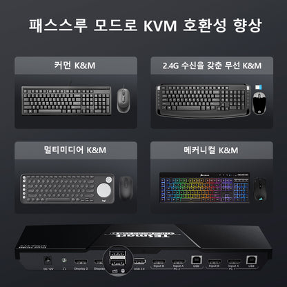 TESmart 4포트 2:2 듀얼 모니터 HDMI KVM 스위치 – 4K60Hz, USB 허브 지원 | TESmart Korea