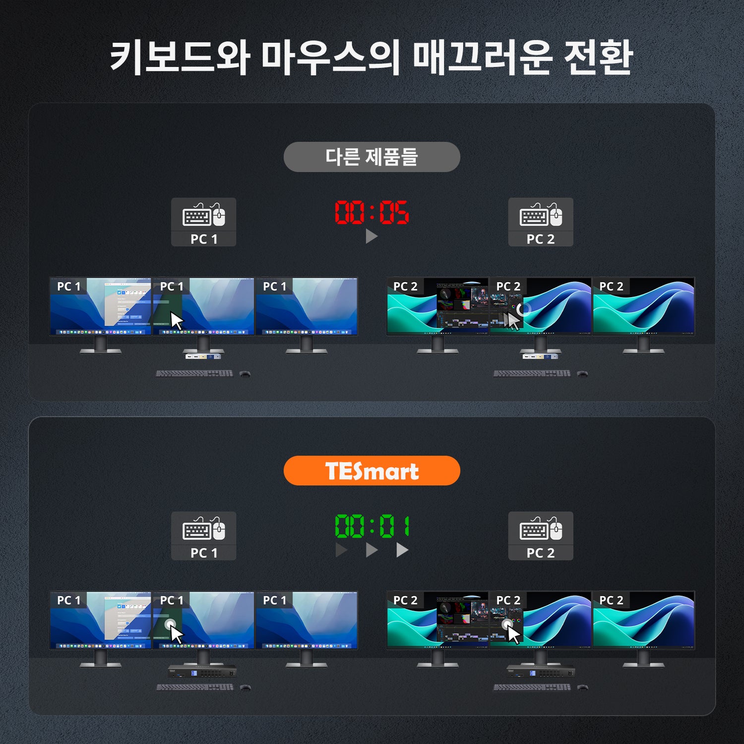 HDMI 2.0 &amp; DP 1.2 트리플 모니터 KVM 스위치 4K60Hz with USB 3.0 허브, 헤드셋, 오디오&amp;마이크