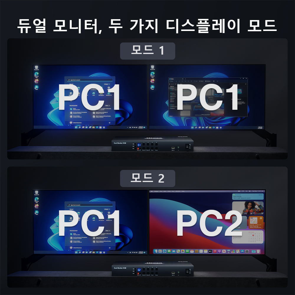 TESmart 4포트 4:2 듀얼 모니터 HDMI KVM 스위치 키트 – 4K30Hz, EDID 포함 | TESmart Korea