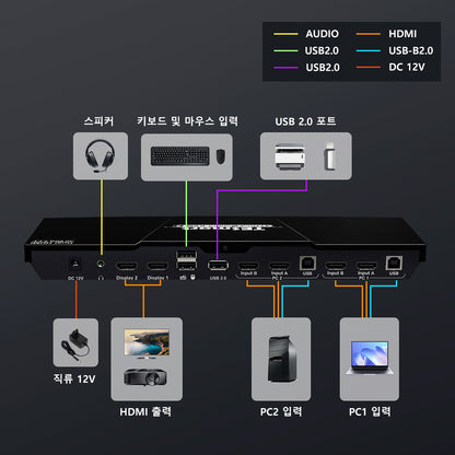 TESmart 4포트 2:2 듀얼 모니터 HDMI KVM 스위치 – 4K60Hz, USB 허브 지원 | TESmart Korea